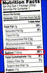 Problems with microwave meals. 